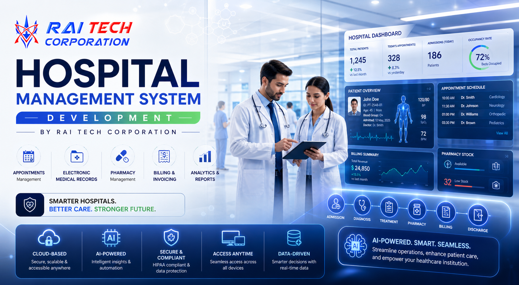 Hospital Management System Development by Rai Tech Corporation